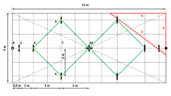 �������� ������� ��������. ������� ������.