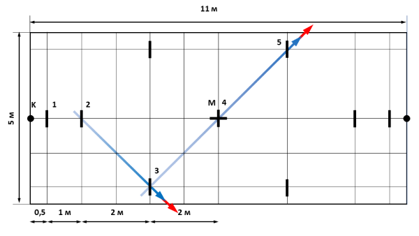  �� ����� �������� ������� �������, ����� ���������� ��������� - ������� ����� ���� � ���. ������� ������.