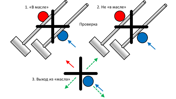  �������� ������� ���������. ������� ������.