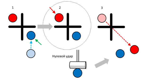  ������� ����. ������� ������.