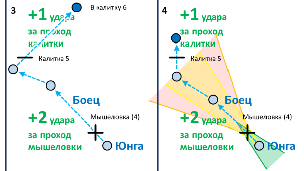  ������ ������� 5 ����� ��������������� �������. ������� ������.