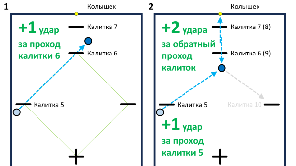  ������ ������� 6 (7, K, 8, 9). ������� ������.