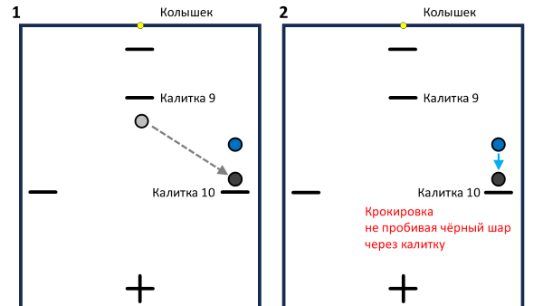  ������ ������� 10. ������� ������.