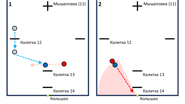  ����������� ����. ������� ������.